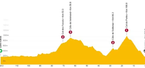 Etapa 2: Saint-Vulbas - Lagnieu, 124 kilómetros