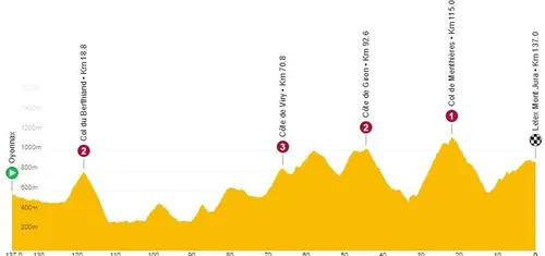 Etapa 3: Oyonnax - Lélex Monts-Jura, 137 kilómetros