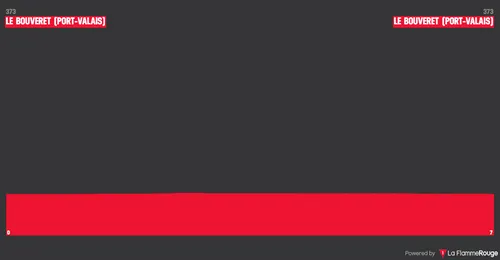 Prólogo: Port-Valais - Port-Valais, 7 kilómetros&nbsp;