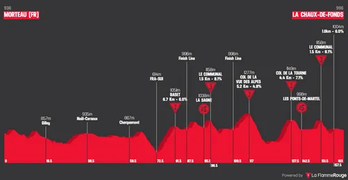 Etapa 2: Morteau - La Chaux-de-Fonds, 162,7 kilómetros