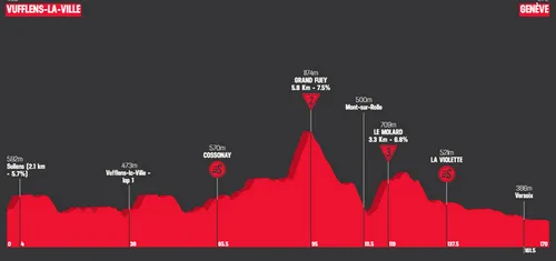 Etapa 5: Vufflens-la-Ville - Ginebra, 170 kilómetros