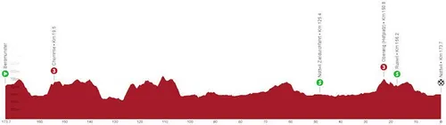 Etapa 2: Beromünster - Nottwil, 173,7 kilómetros