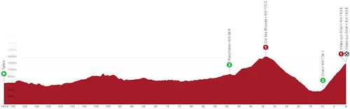 Etapa 3: Tafers - Villars-sur-Ollon, 143,8 kilómetros