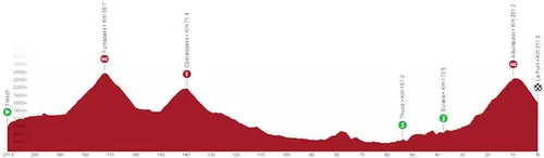 Etapa 5: Fiesch - La Punt, 211 kilómetros