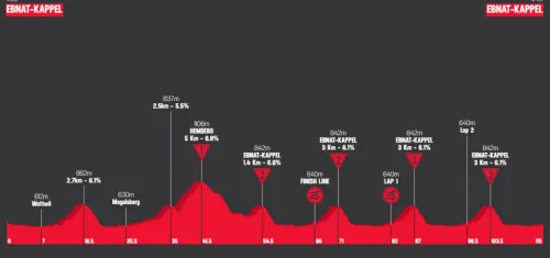 Etapa 4: Ebnat-Kappel - Ebnat-Kappel, 115 kilómetros