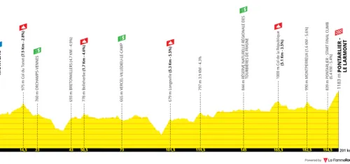 Morteau - Pontarlier-Le Larmont, 201 kilómetros