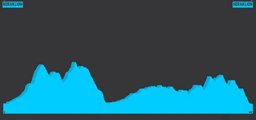 Etapa 1: Heraklion - Heraklion, 187,6 kilómetros