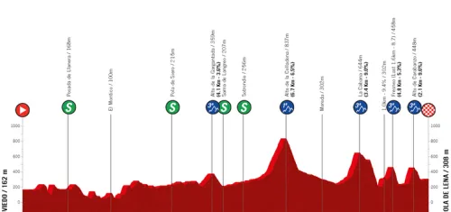 Oviedo - Pola de Lena, 181,7 kilómetros