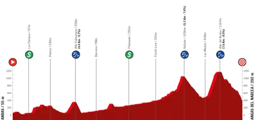 Candas - Cangas del Narcea, 182,8 kilómetros