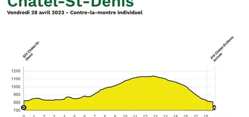 Etapa 3 (ITT): Châtel-St-Denis - Châtel-St-Denis, 18,8 kilómetros