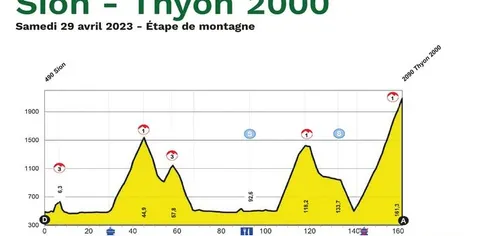 Etapa 4: Sion - Thyon 2000, 162 kilómetros
