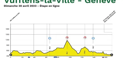 Etapa 5: Vufflens-la-Ville - Ginebra, 170 kilómetros