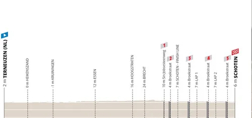 Terneuzen - Schoten, 212 kilómetros
