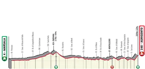 Etapa 1: Marsala - Agrigento, 159 kilómetros