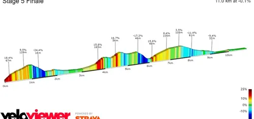 Final de la 5ª etapa