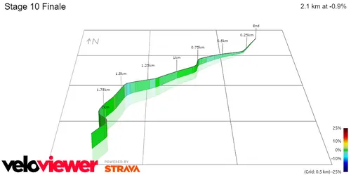 Final de la 10ª etapa