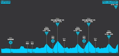 Etapa 3: Kaposvár - Pécs, 180,7 kilómetros