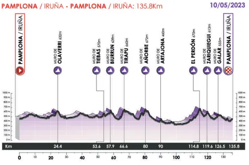 Perfil de la&nbsp;Navarra Women's Elite 2023.