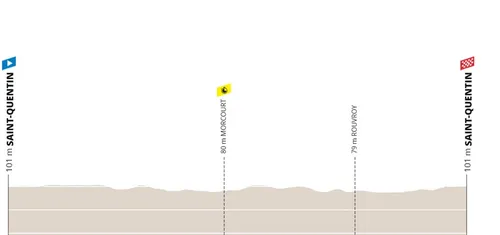 Etapa 3 (ITT): Saint-Quentin - Saint-Quentin, 15,9 kilómetros