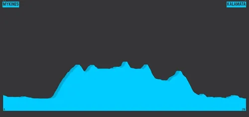 Etapa 2: Mykines - Kalamata, 178,2 kilómetros