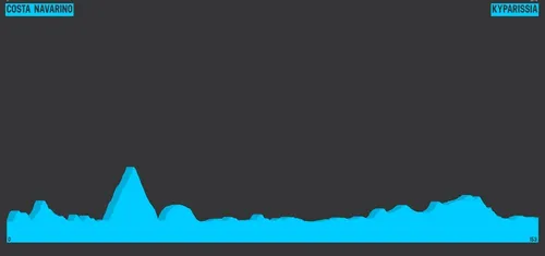 Etapa 3: Costa Navarino - Kyparissia, 152,7 kilómetros