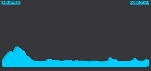 Etapa 4: Costa Navarino - Antigua Olimpia, 133,5 kilómetros