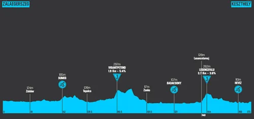 Etapa 2: Zalaegerszeg - Kezthely, 175,5 kilómetros