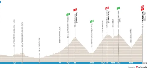 Puget-Thiéniers - Valberg, 167,5 kilómetros