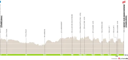 Mont-sur-Marchienne - Mont-sur-Marchienne, 185 kilómetros