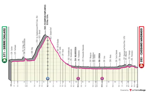 Etapa 14: Sierre - Cassano Magnago, 194,6Km