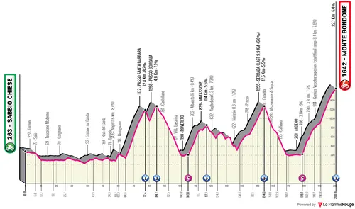 Etapa 16: Sabbio Chiese - Monte Bondone, 200,5Km