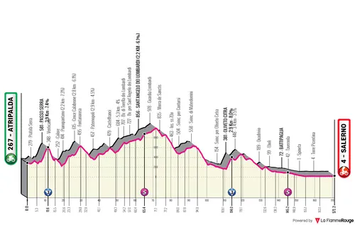 Etapa 5: Atripalda - Salerno, 171,2Km