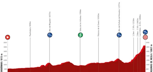 Etapa 4: Tordómar - Lagunas de Neila, 121,3 kilómetros
