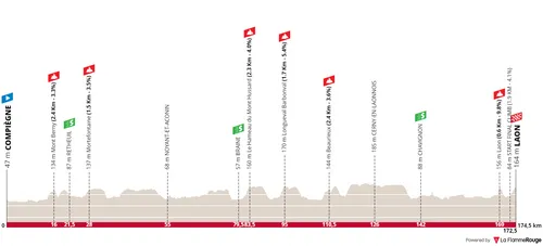 Etapa 2: Compiègne - Laon, 174,9 kilómetros