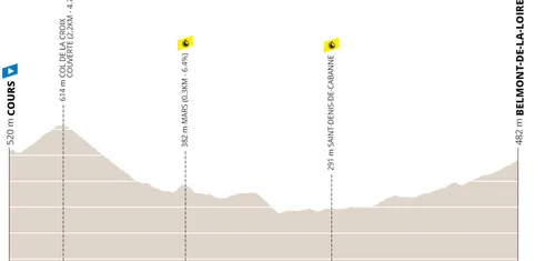 Etapa 4 (ITT): Cours- Belmont-de-la-Loire, 31,1 kilómetros