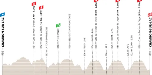 Etapa 1: Chambon-sur-Lac - Chambon-sur-Lac, 157,7 kilómetros