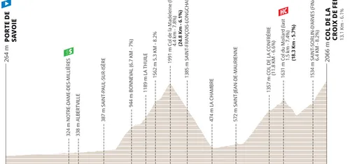 Etapa 7: Porte-de-Savoie - Col de la Croix de Fer, 147,7 kilómetros