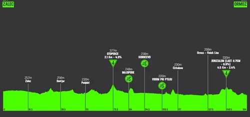 Etapa 2: Zalec - Ormoz, 163,7 kilómetros
