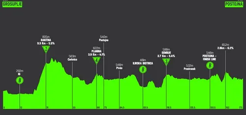 Etapa 3: Grosuplje - Postojna, 174,8 kilómetros