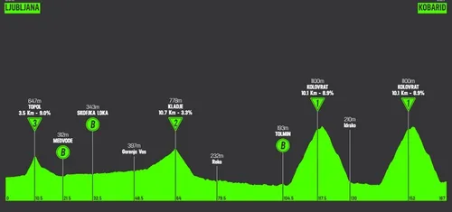 Etapa 4: Liubliana - Kobarid, 166,5 kilómetros