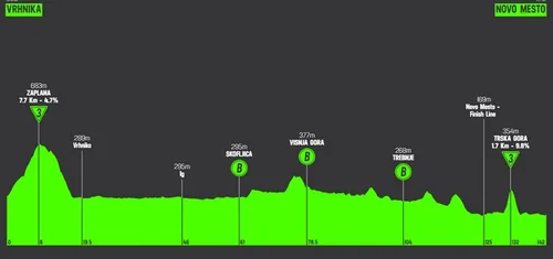 Etapa 5: Vrhnika - Novo Mesto