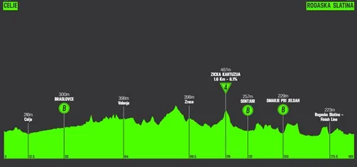 Etapa 1: Celje - Rogaska Slatina, 188,6 kilómetros