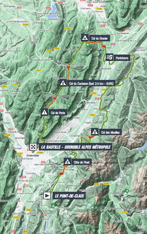 Mapa Criterium du Dauphiné 2023 etapa 8