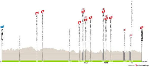 Etterbeek - Bruselas, 207 kilómetros