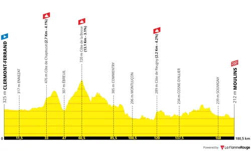 Etapa 11: Clermont-Ferrand - Moulins, 180 kilómetros