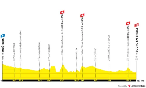 Etapa 18: Môutiers - Bourg-en-Bresse, 186 kilómetros