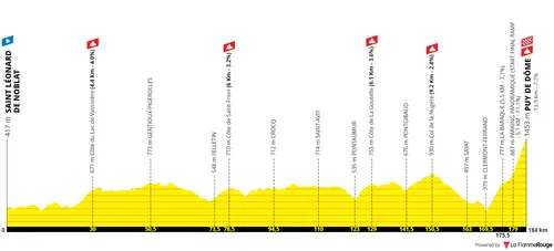 Etapa 9: Saint-Léoonard-de-Noblat - Puy de Dôme, 184 kilómetros