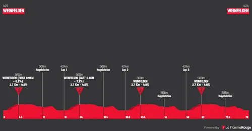 Etapa 1: Weinfelden - Weinfelden, 78,2 kilómetros