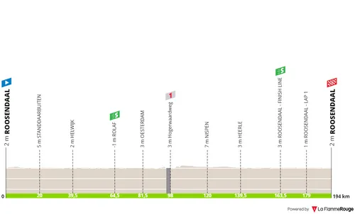 Etapa 3: Roosendaal - Roosendaal, 194,1 kilómetros