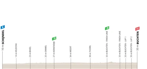 Etapa 2: Schijndel - Buchten, 184 kilómetros